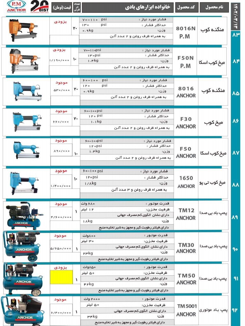لیست محصولات پی ام انکور