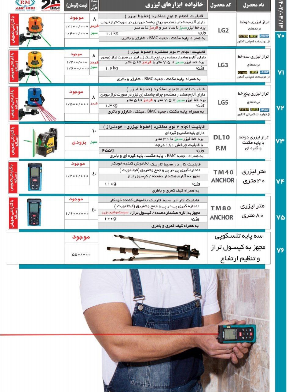 لیست محصولات پی ام انکور