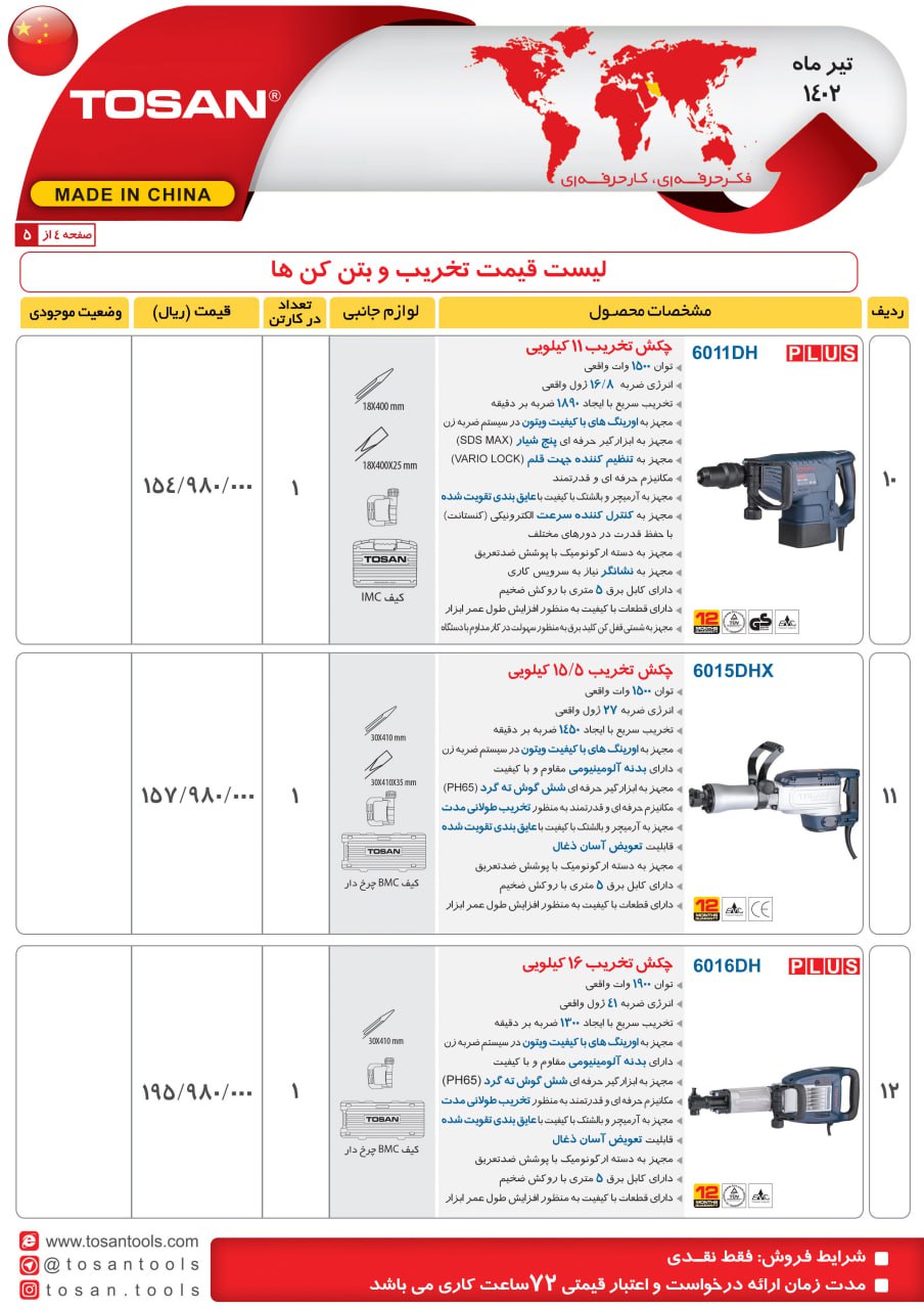 بتن کن . تخریب توسن