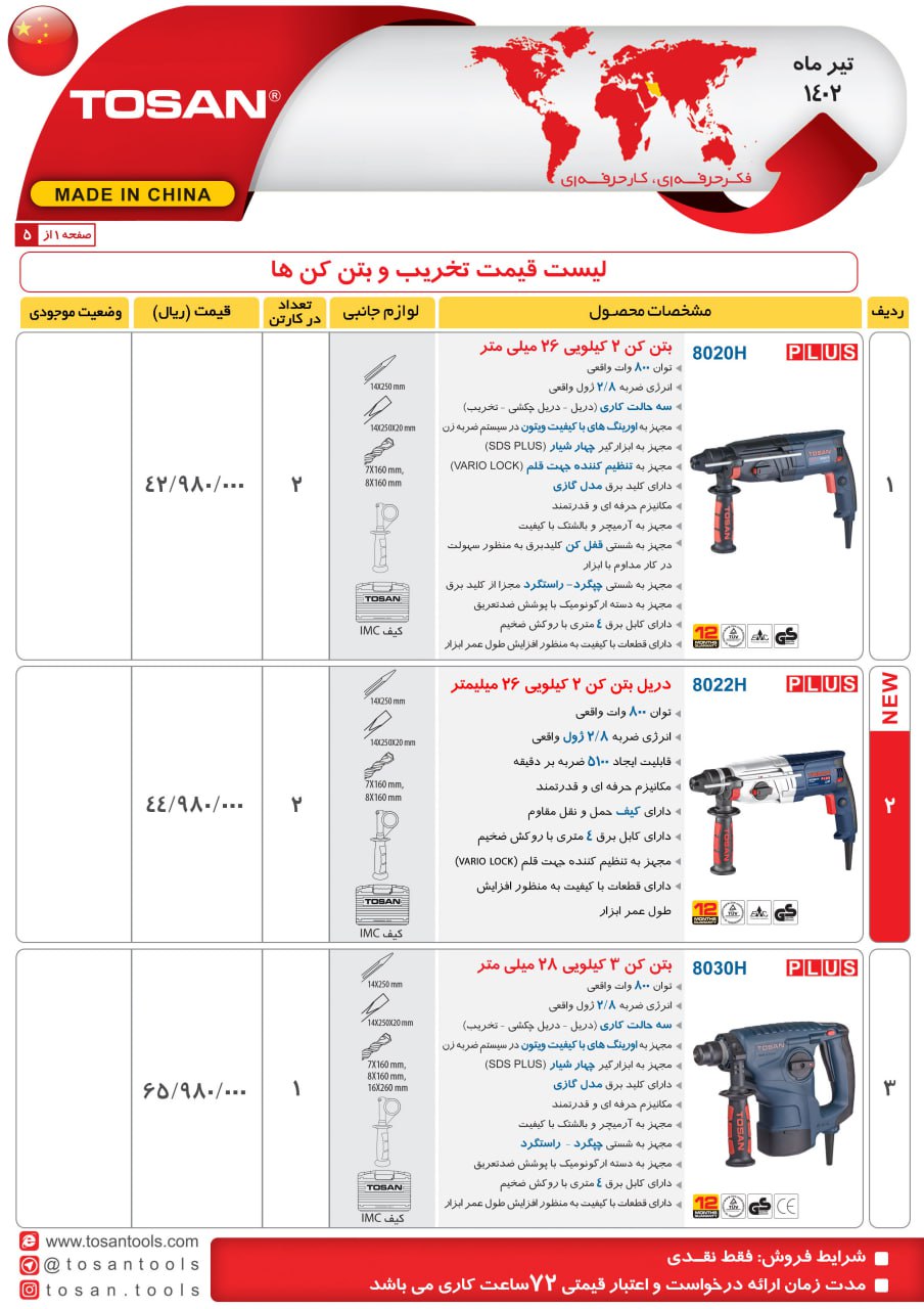 بتن کن و تخریب