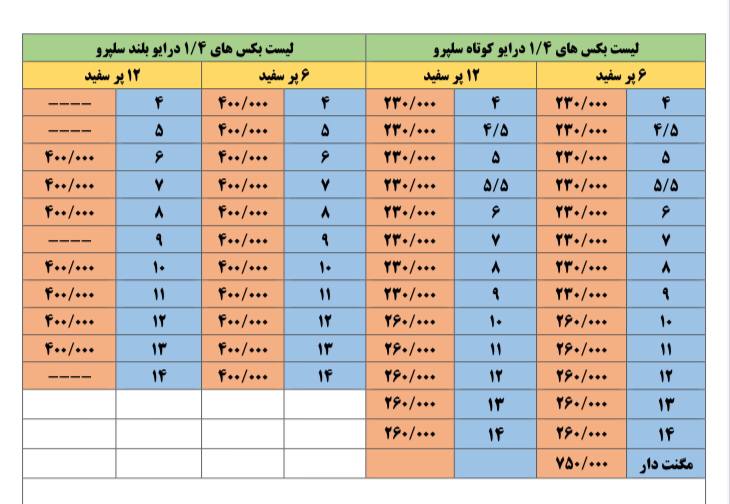 بكس هاى 1/4 درايو 