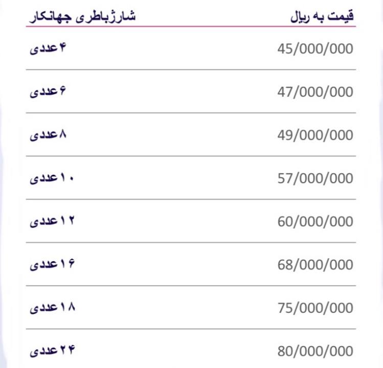 لیست قیمت شارژباطری جهان کار