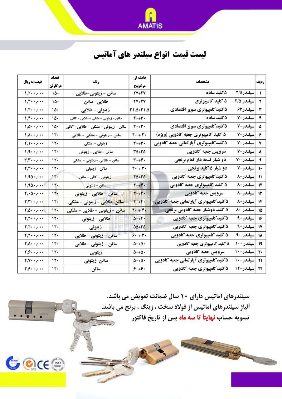سیلندر آماتیس
