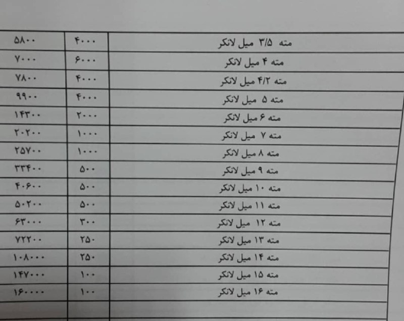 مته کبالت لانکر