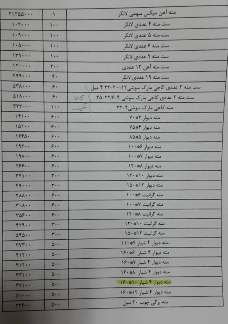 مته کبالت لانکر