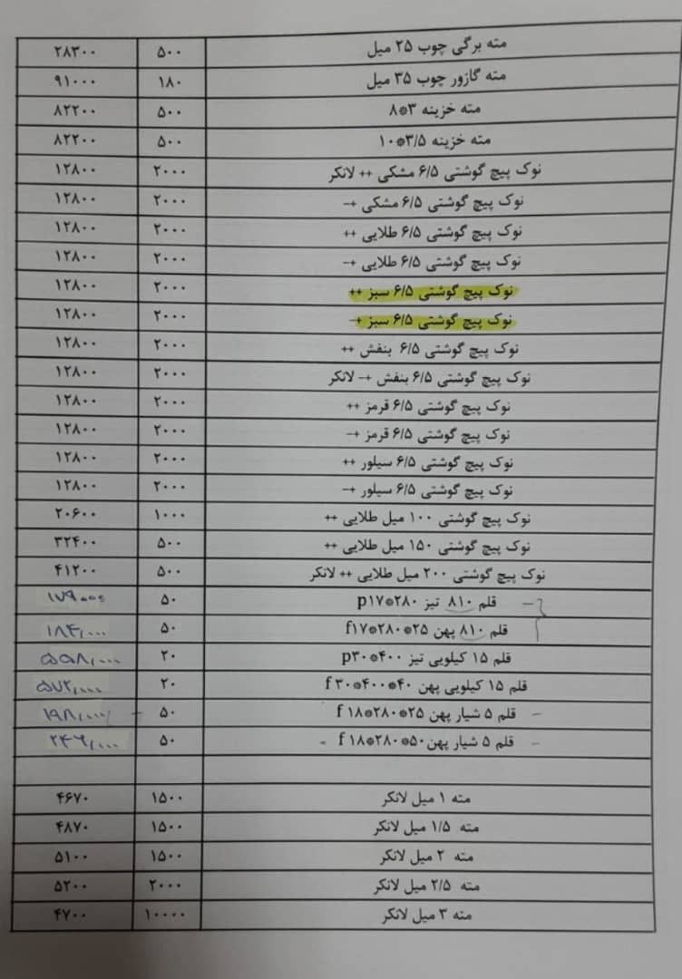 مته کبالت لانکر