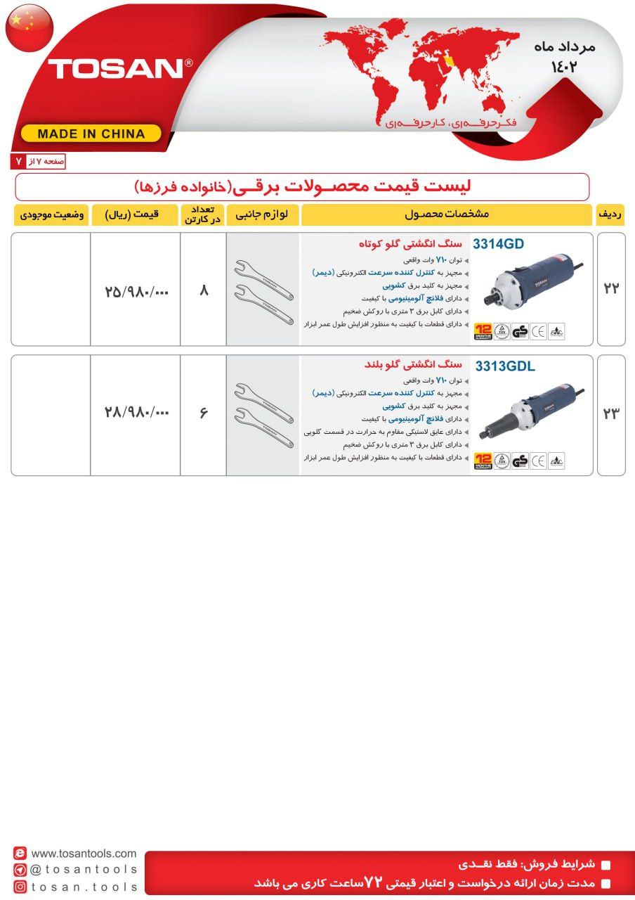 فرز انگشتی کوتاه و بلند توسن 