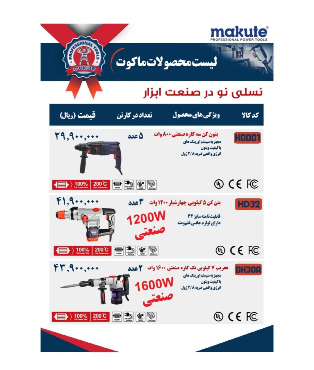  بتن کن های با کیفیت makute