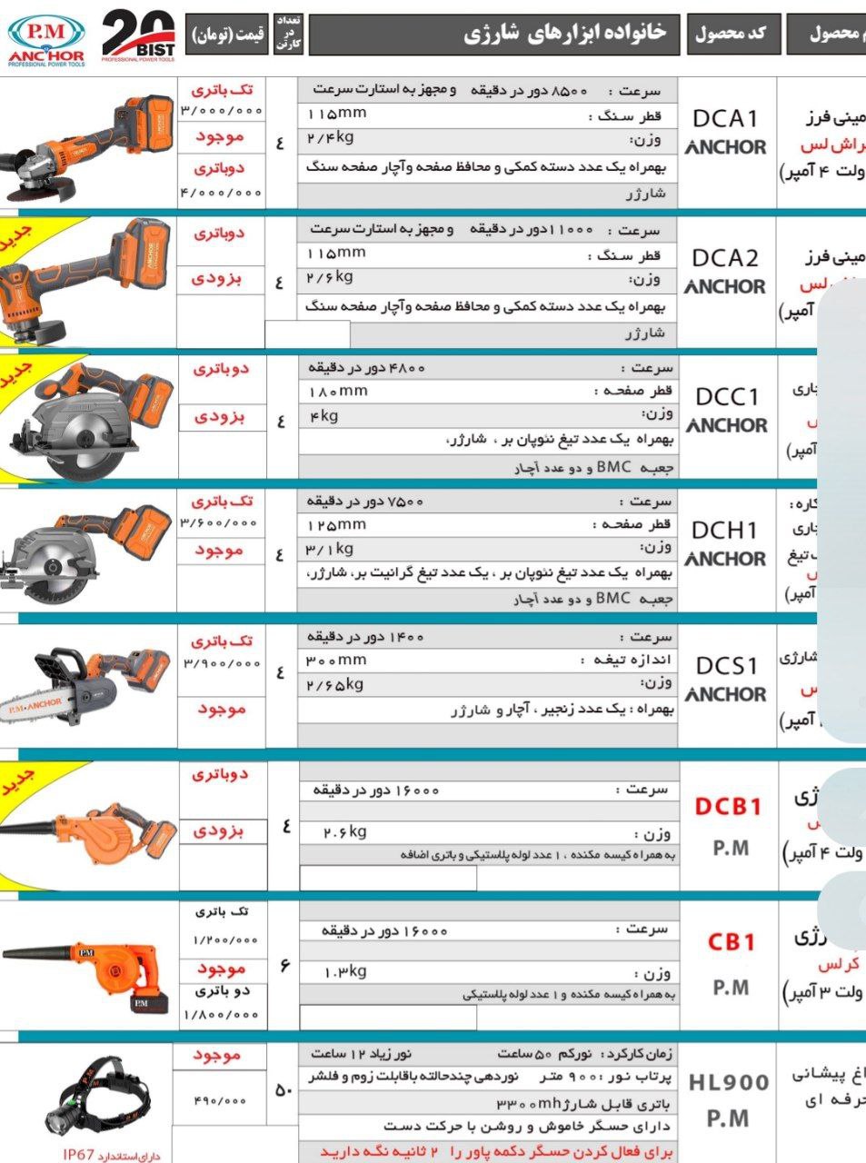 لیست محصولات پی ام انکور