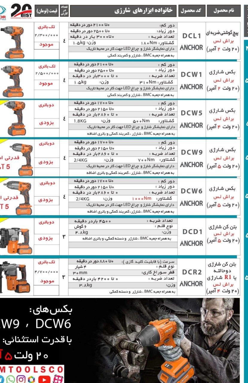 لیست محصولات پی ام انکور