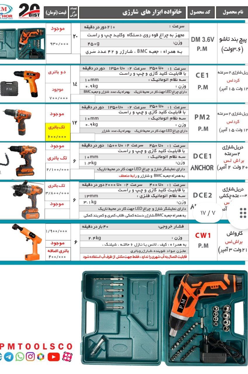 لیست محصولات پی ام انکور