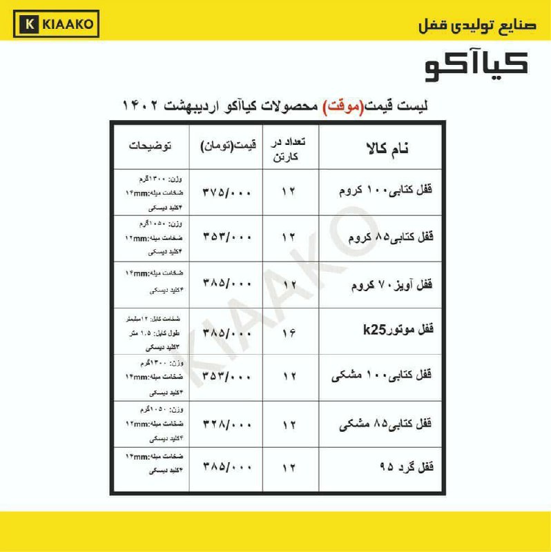 لیست محصولات کیاکو