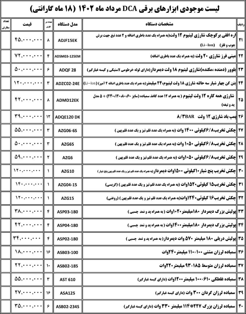 لیست محصولات و موجودی دی سی ای
