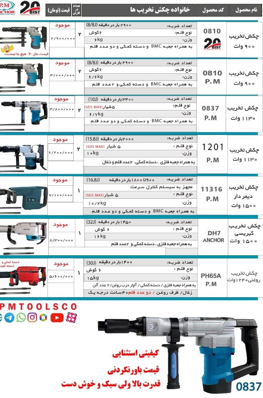لیست محصولات پی ام انکور