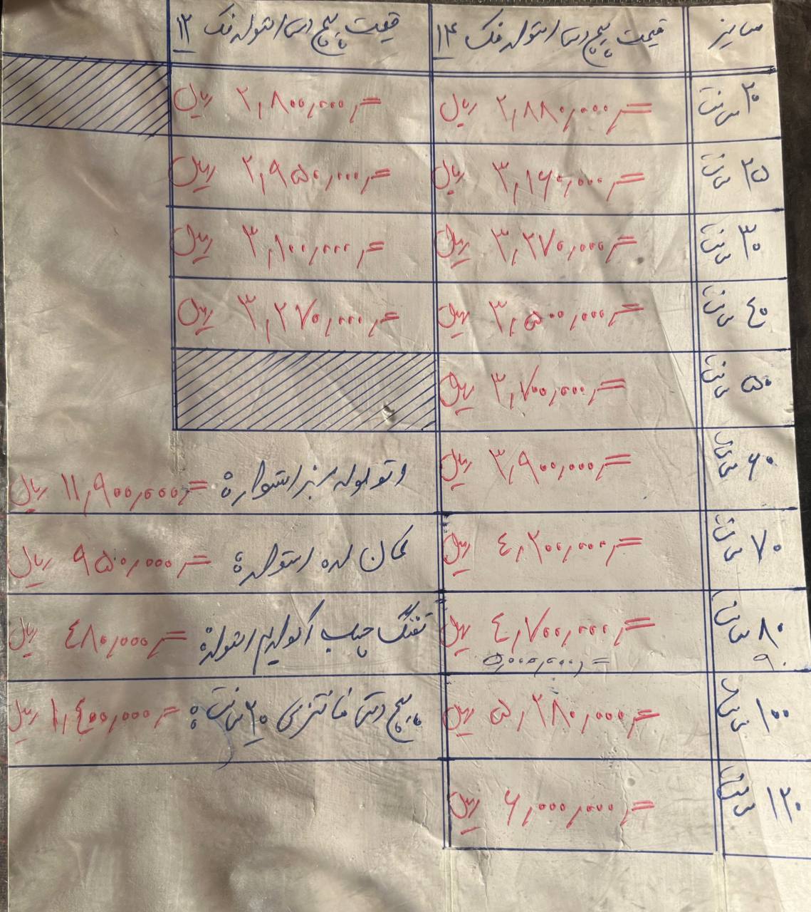  پیچ دستی استوار
