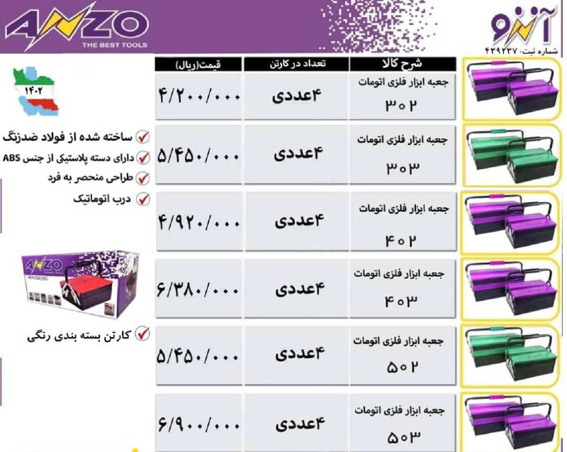  فروشگاه ابزار 118 