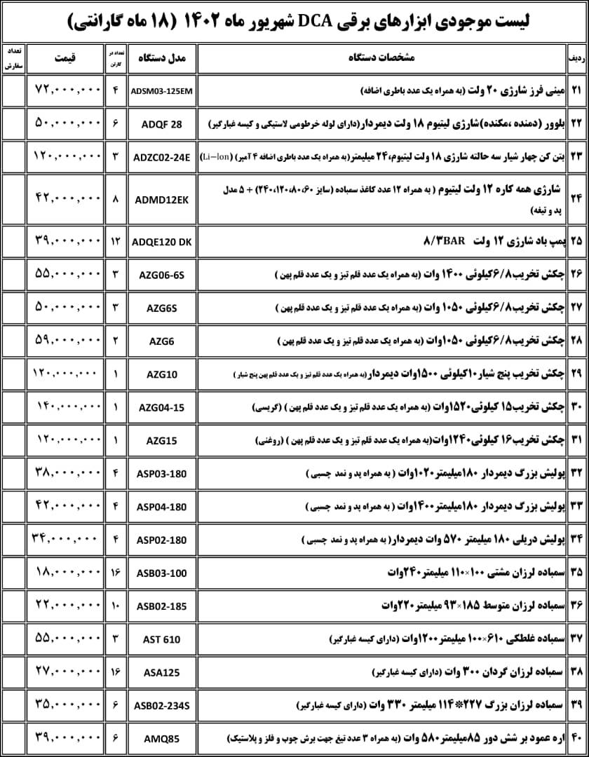 لیست قیمت DCA
