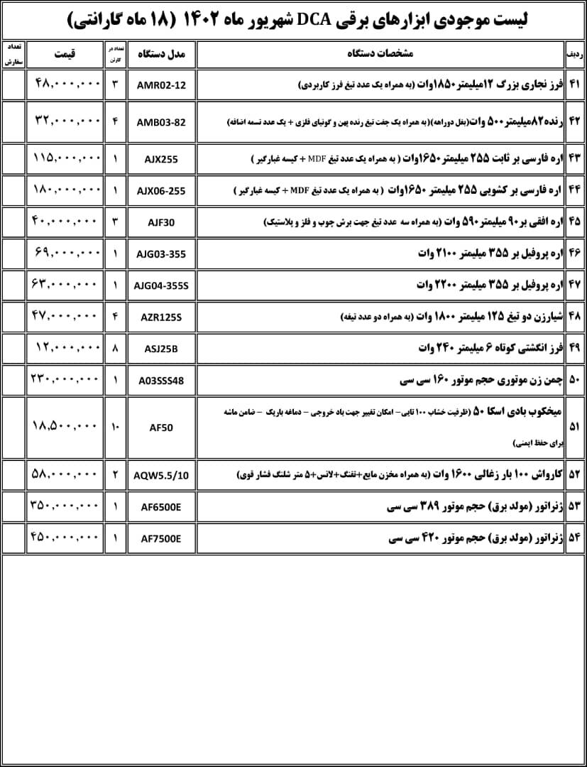 لیست قیمت DCA