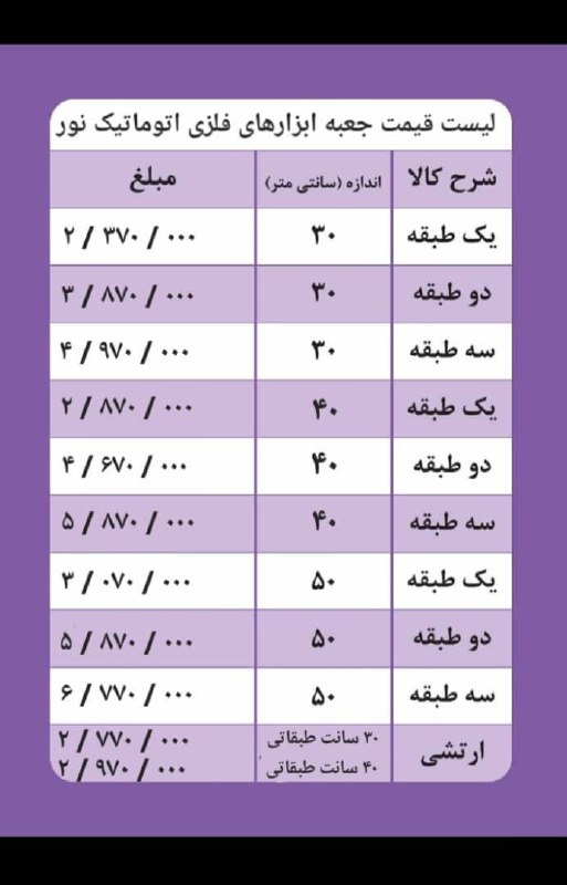 لیست جعبه ابزار فلزی اتومات 
