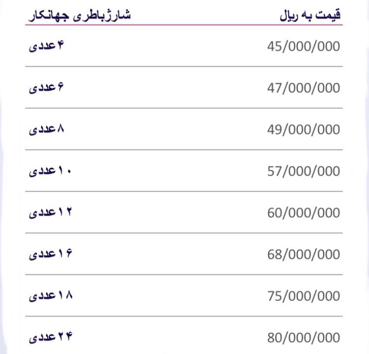 لیست قیمت شارژباطری جهان کار
