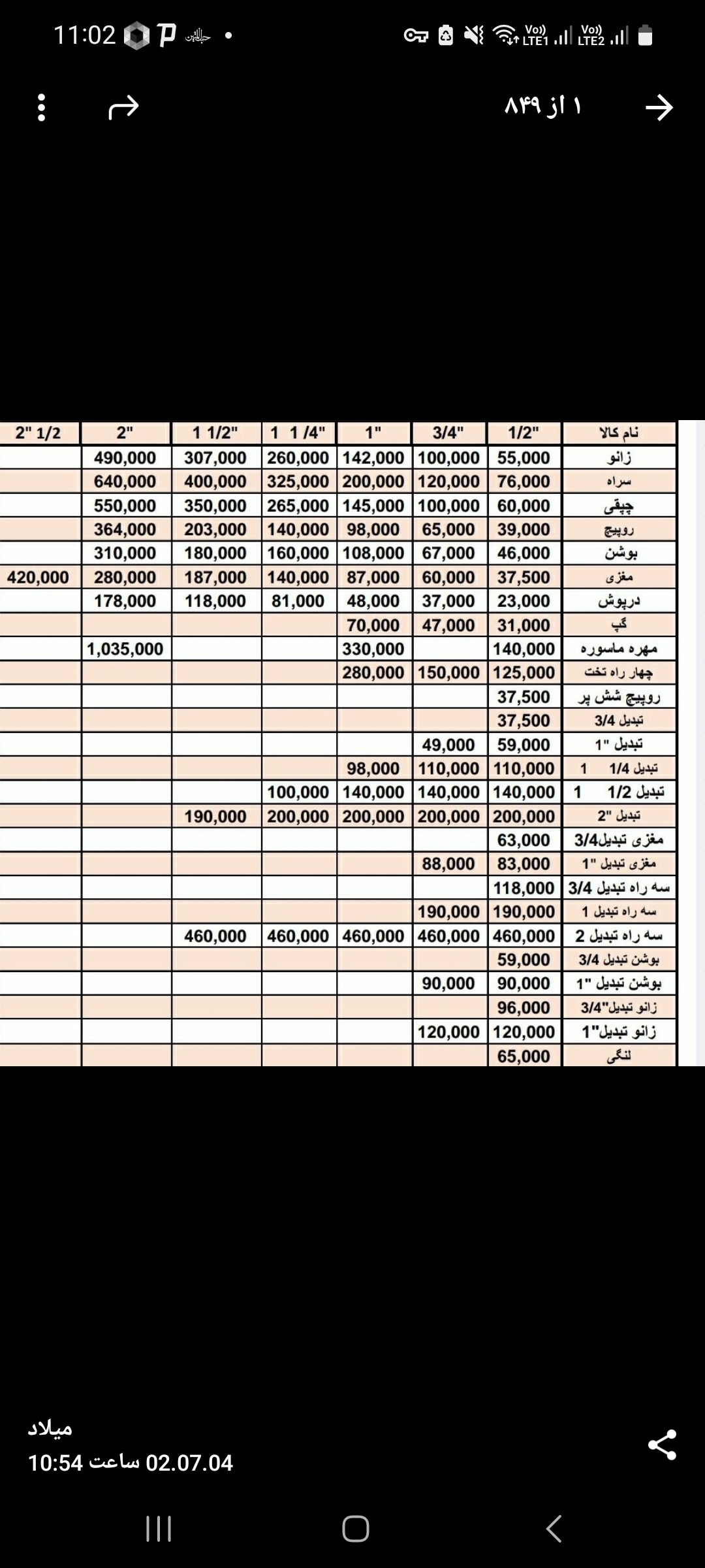 اتصالات گالوانیزه 