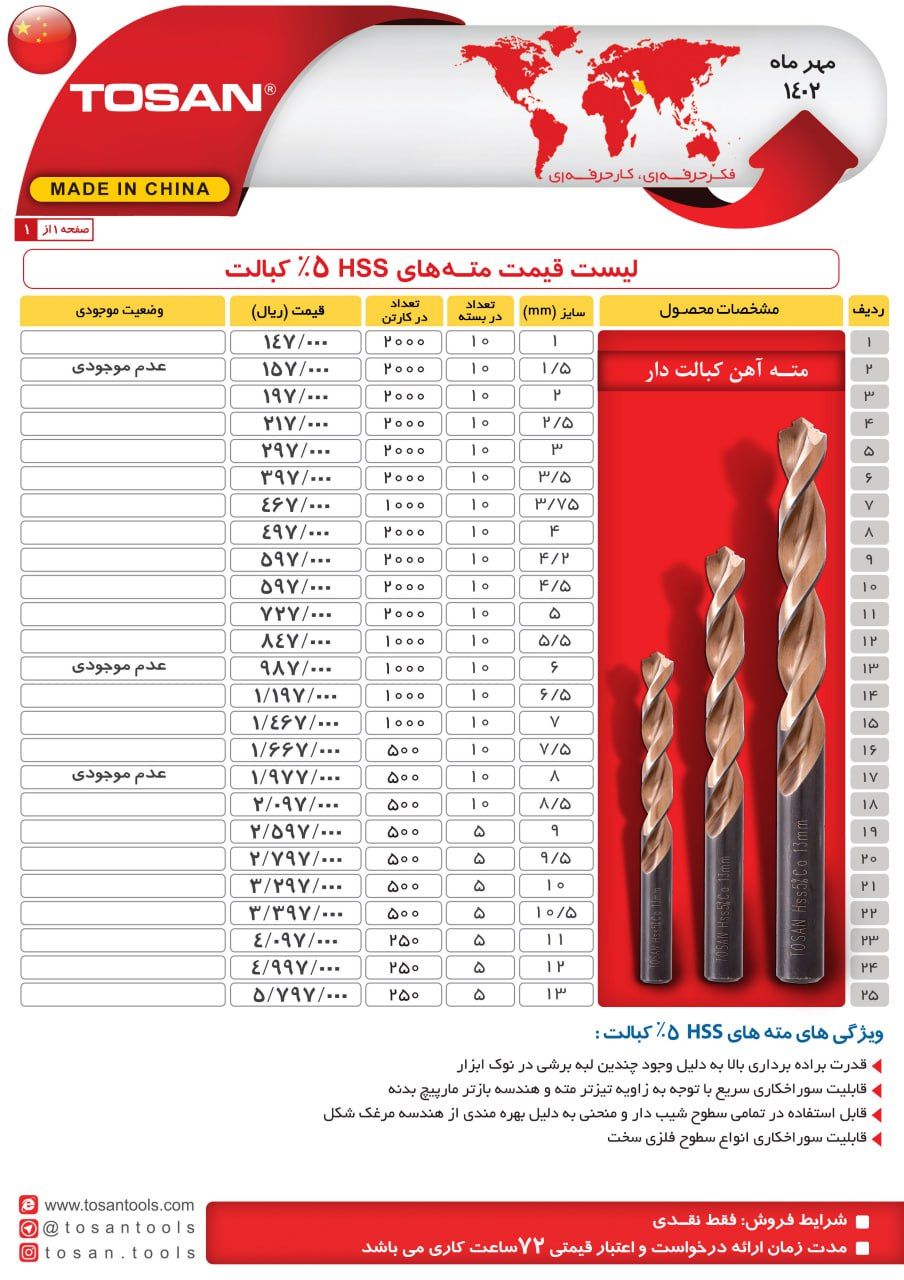 دنیای مته