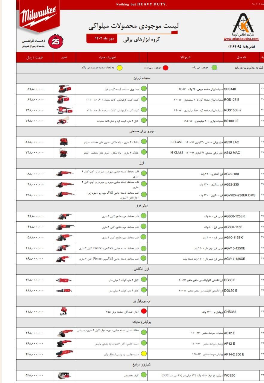 لیست موجودی میلواکی