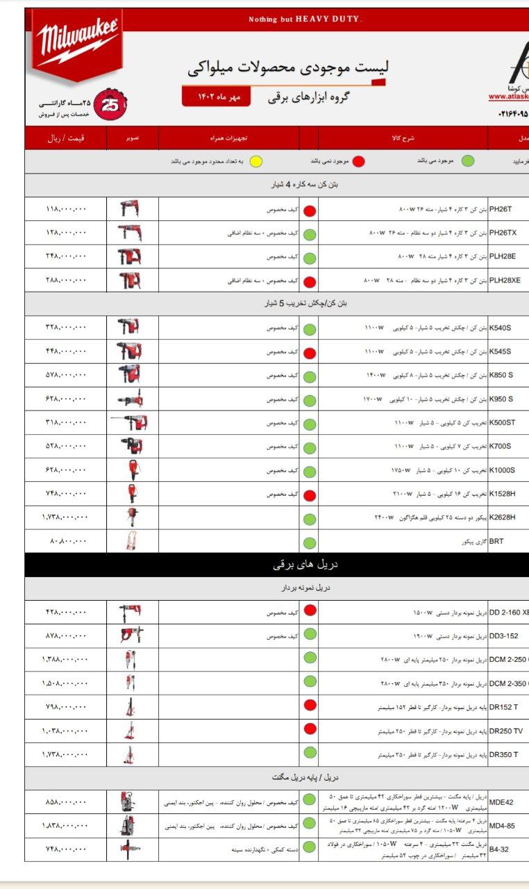 لیست موجودی میلواکی