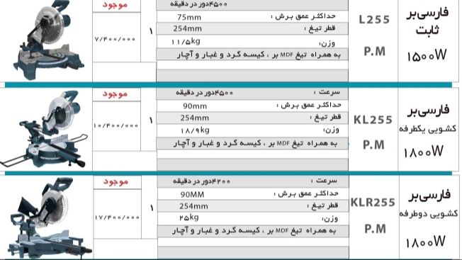 لیست فارسی بر های PM