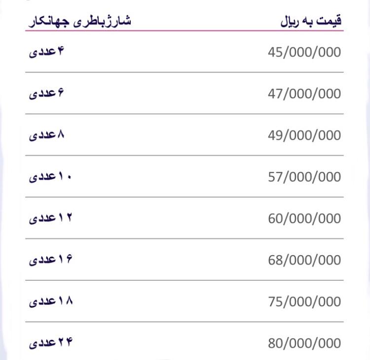 لیست قیمت شارژباطری جهان کار