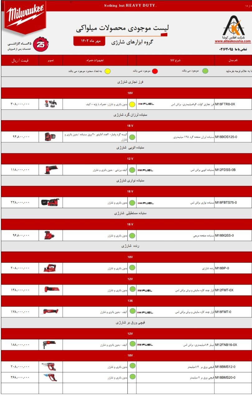 لیست موجودی میلواکی