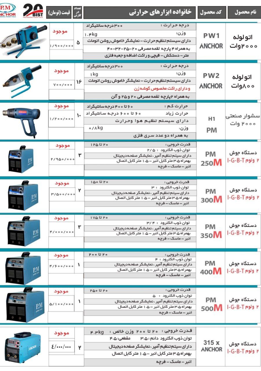 لیست محصولات پی ام و انکور