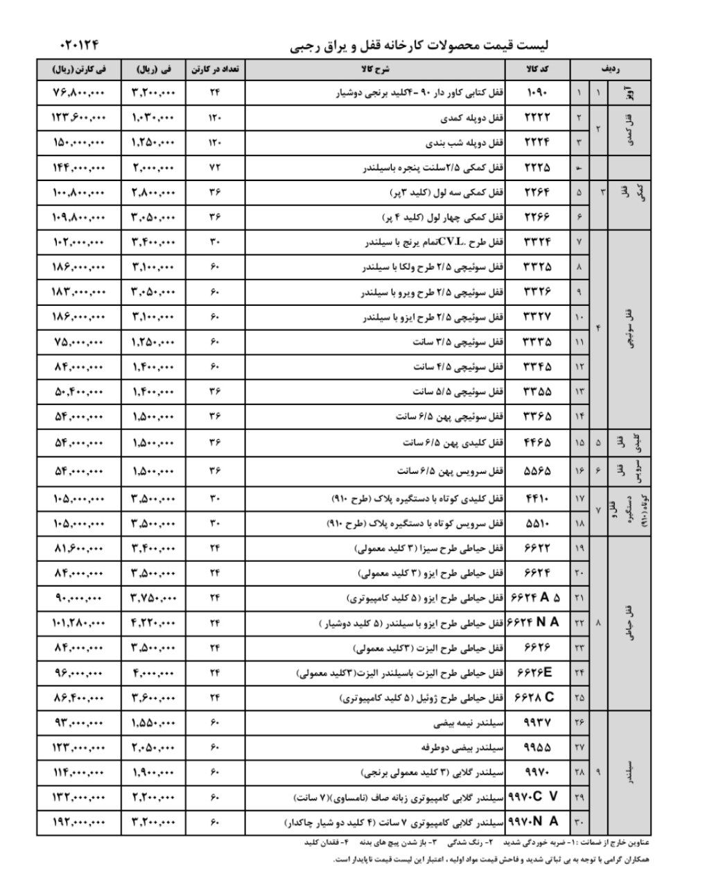  لیست قیمت محصولات رجبی همراه با درصد تخفیف عالی % آدرس : تهران--خیابان امام خمینی بعد از میدان حسن 