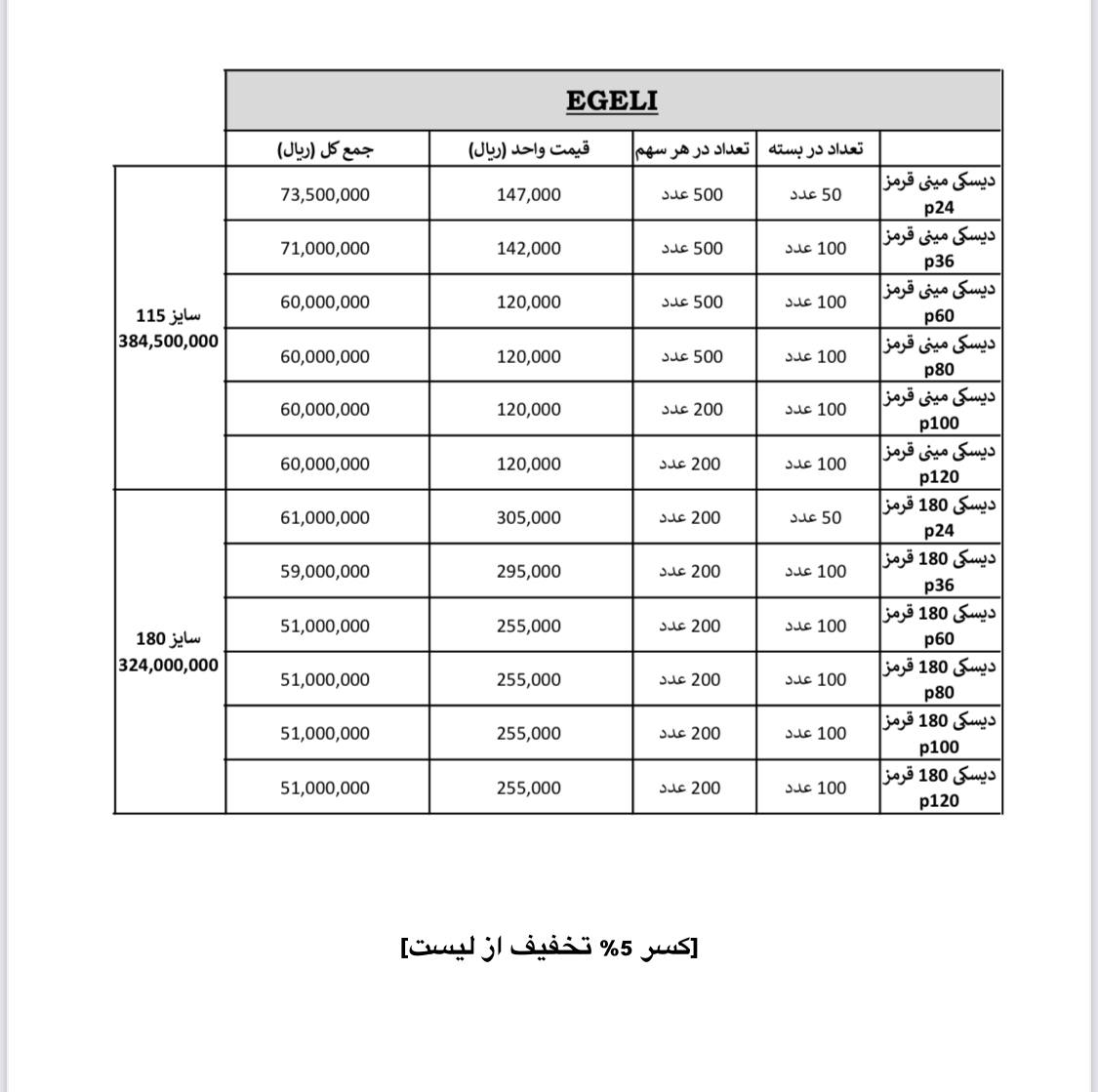 #سنبادهای_دیسکی_اگلی