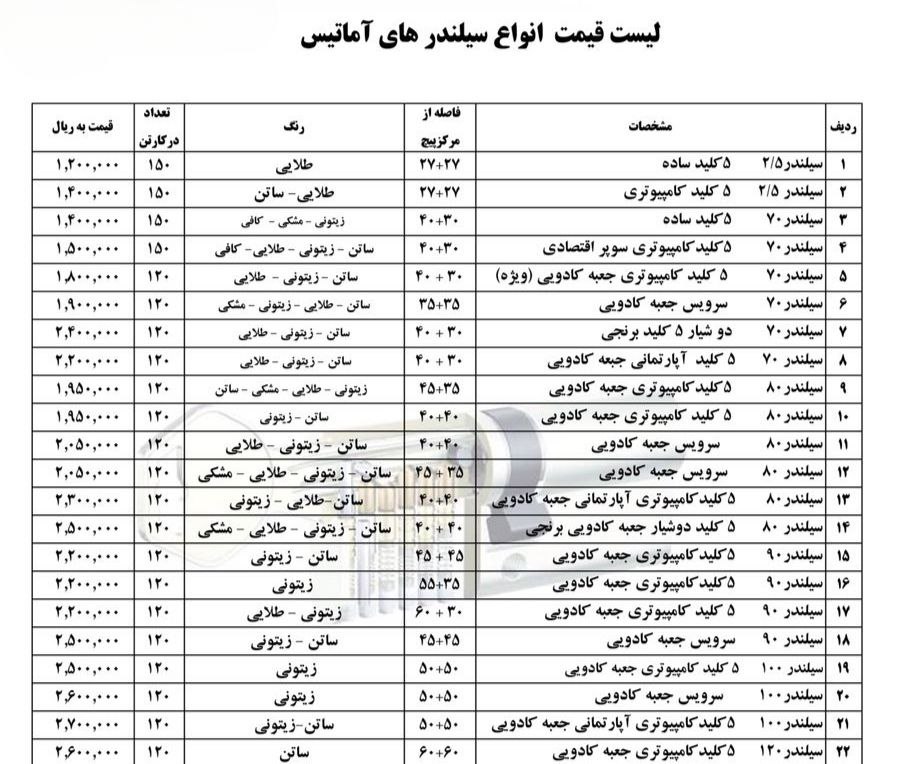 لیست قیمت محصولات آماتیس AMATIS