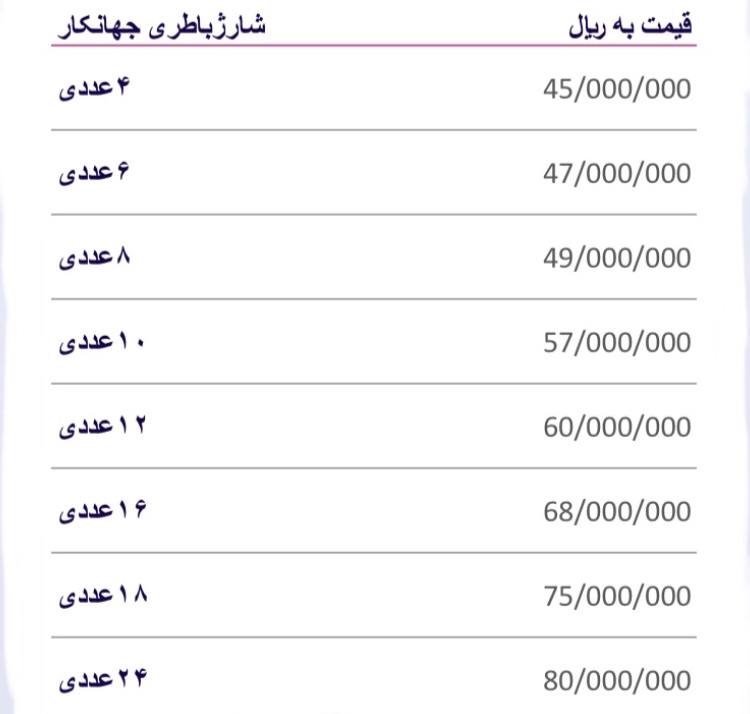شارژباطری جهان کار