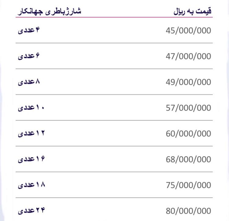 شارژباطری جهان کار