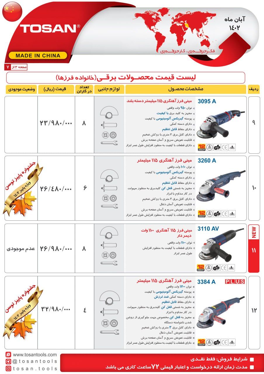 مینی فرز آهنگری 115 میلیمتر توسن