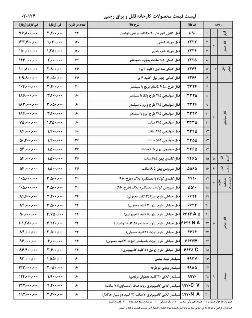  لیست قیمت محصولات رجبی 