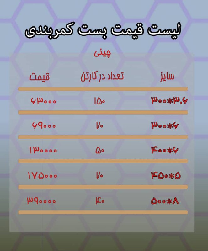 لیست قیمت بست کمربندی چینی