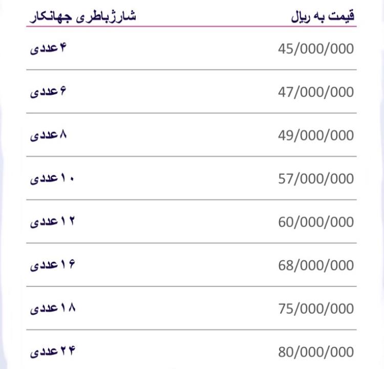لیست قیمت شارژباطری جهان کار