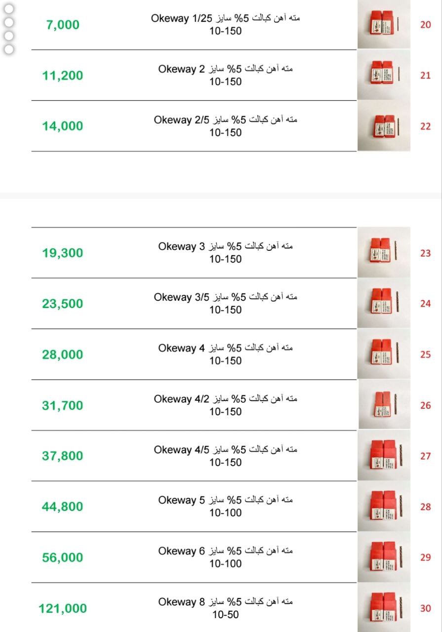 لیست قیمت مته آهن ۵٪ کبالت OKeway (اوکی‌وی)