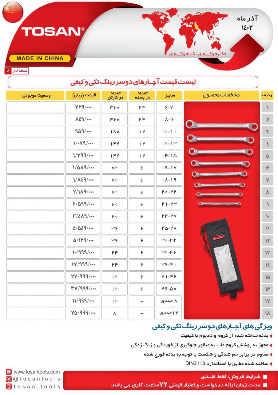 آچارهای دوسر رینگ تکی و کیفی توسن