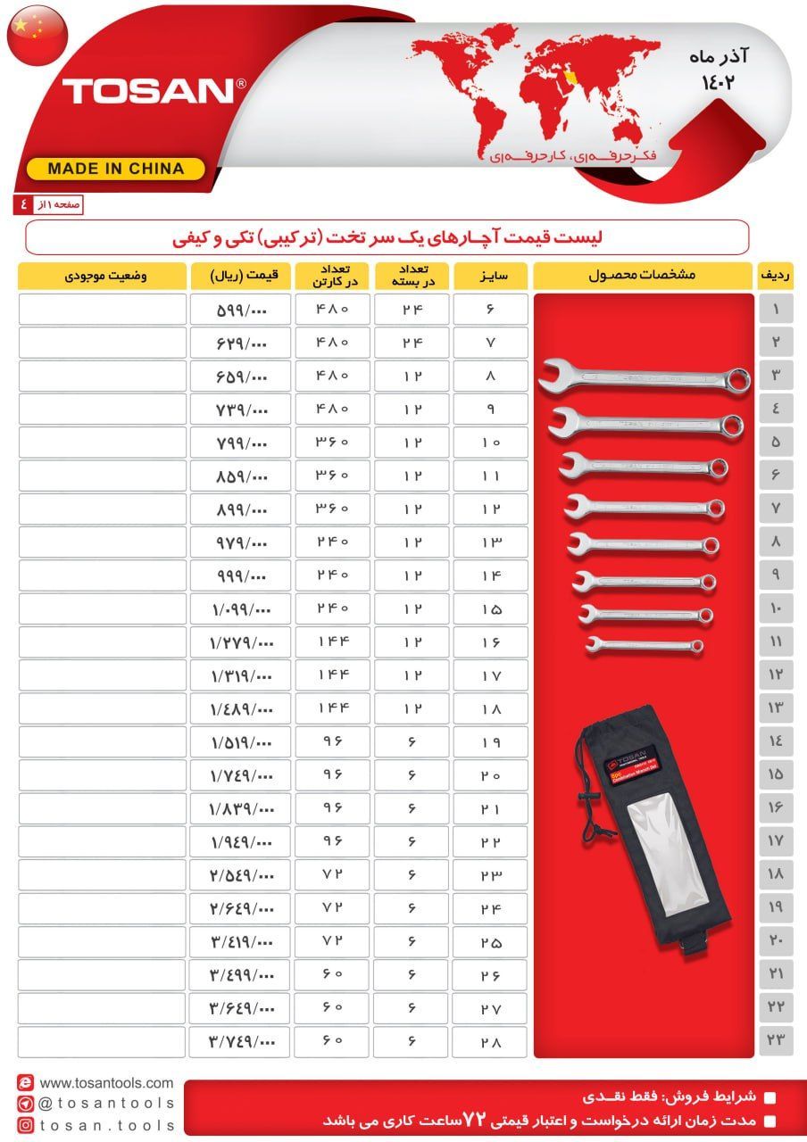 آچارهای یک سر تخت تکی و کیفی توسن