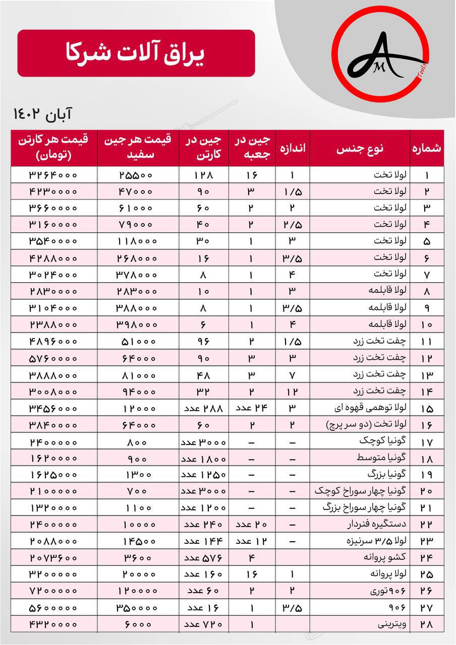 لیست قیمت یراق آلات شرکا