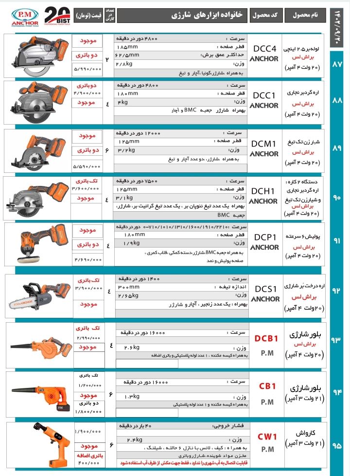 لیست ابزارهای شارژی آنکور