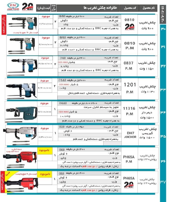 لیست چکش تخریب های پی.ام آنکور