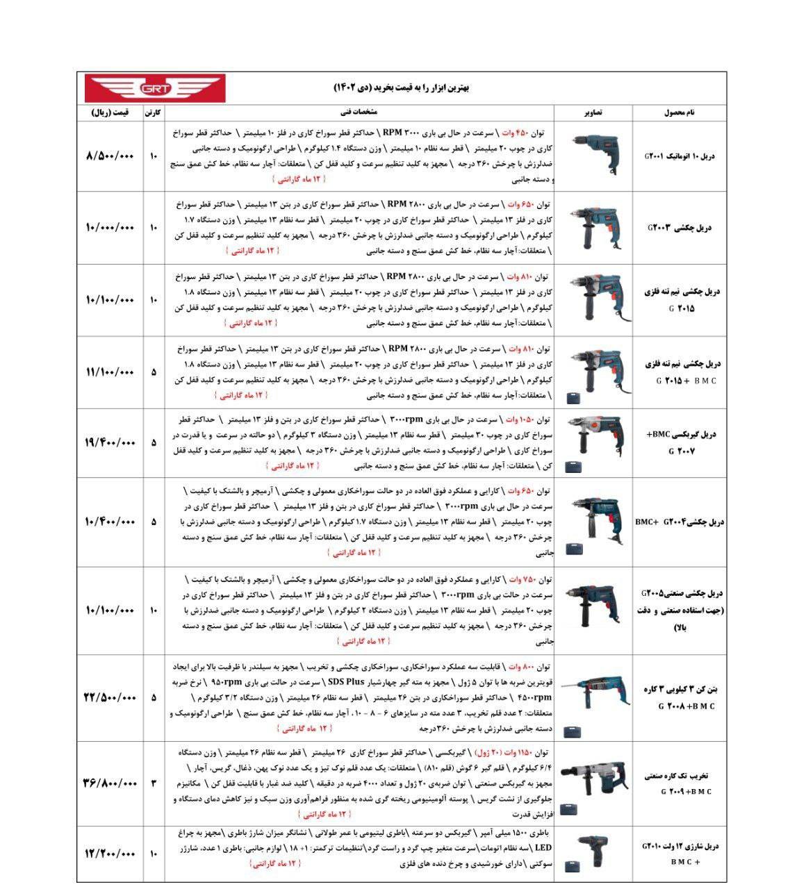 لیست قیمت ابزاربرقیGRT