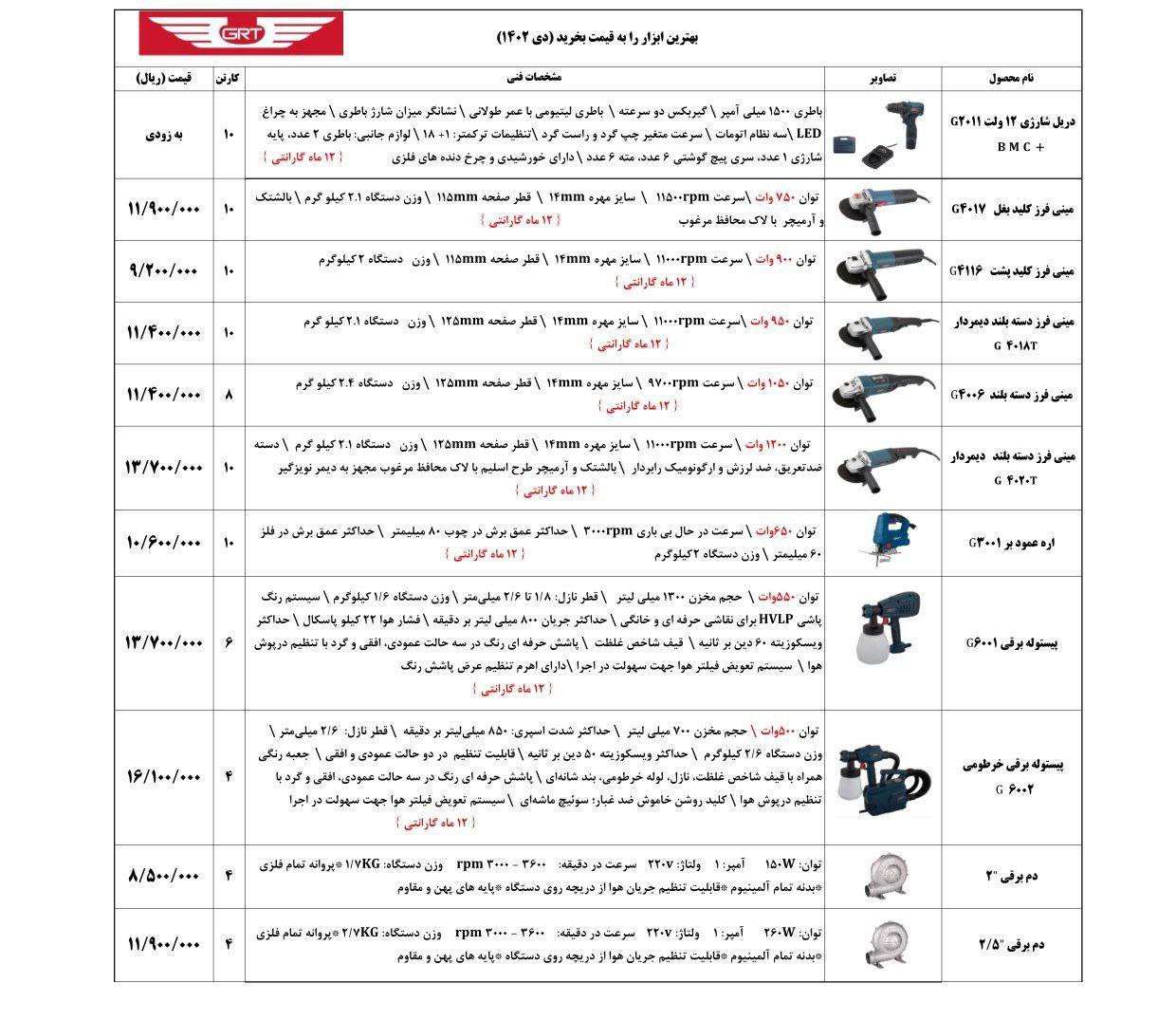 لیست قیمت ابزاربرقیGRT