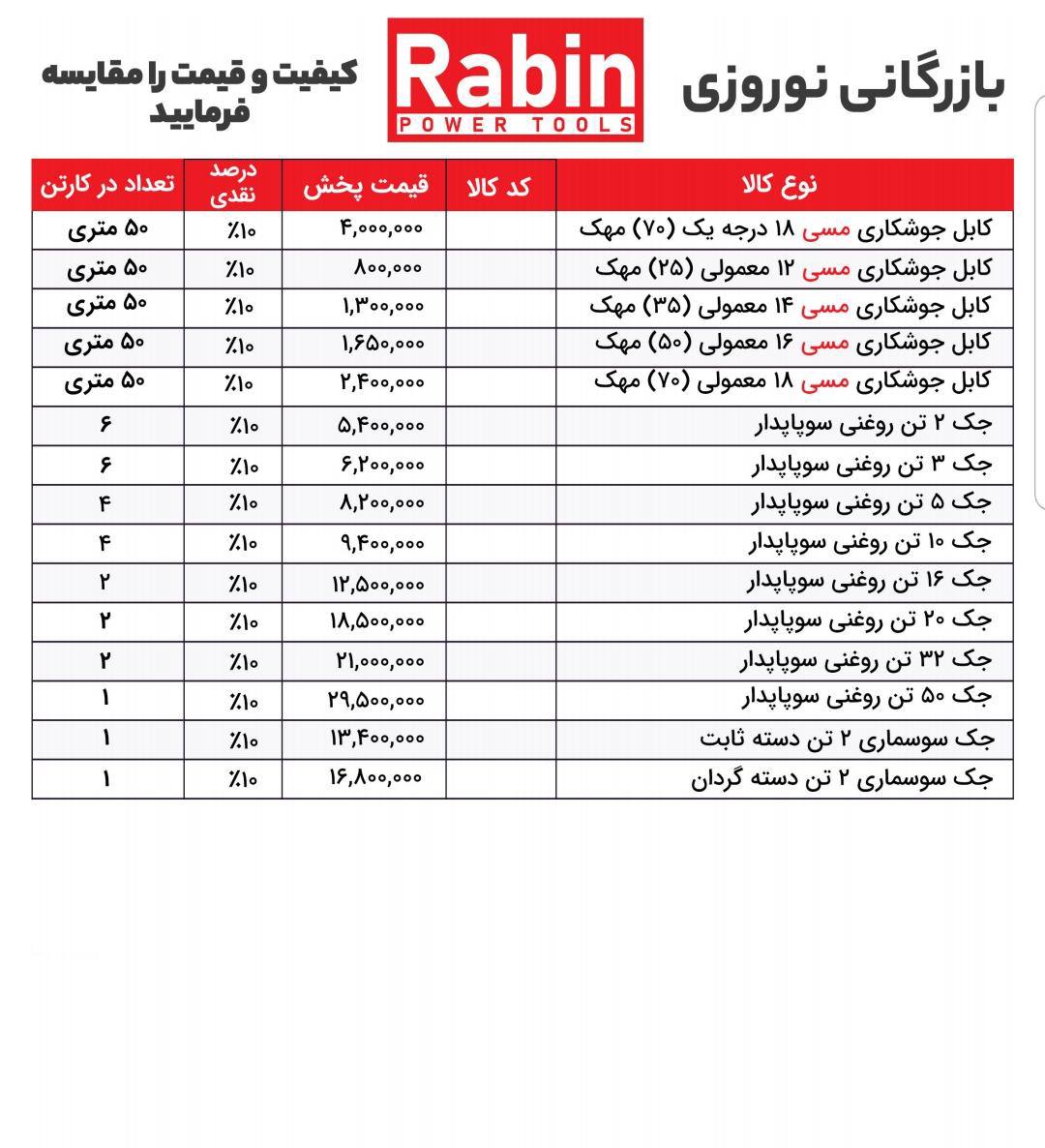  لیست قیمت انواع ابزارآلات